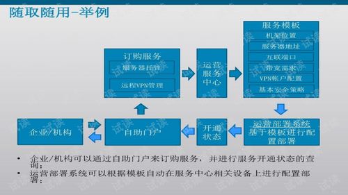 智慧城市技術服務方案